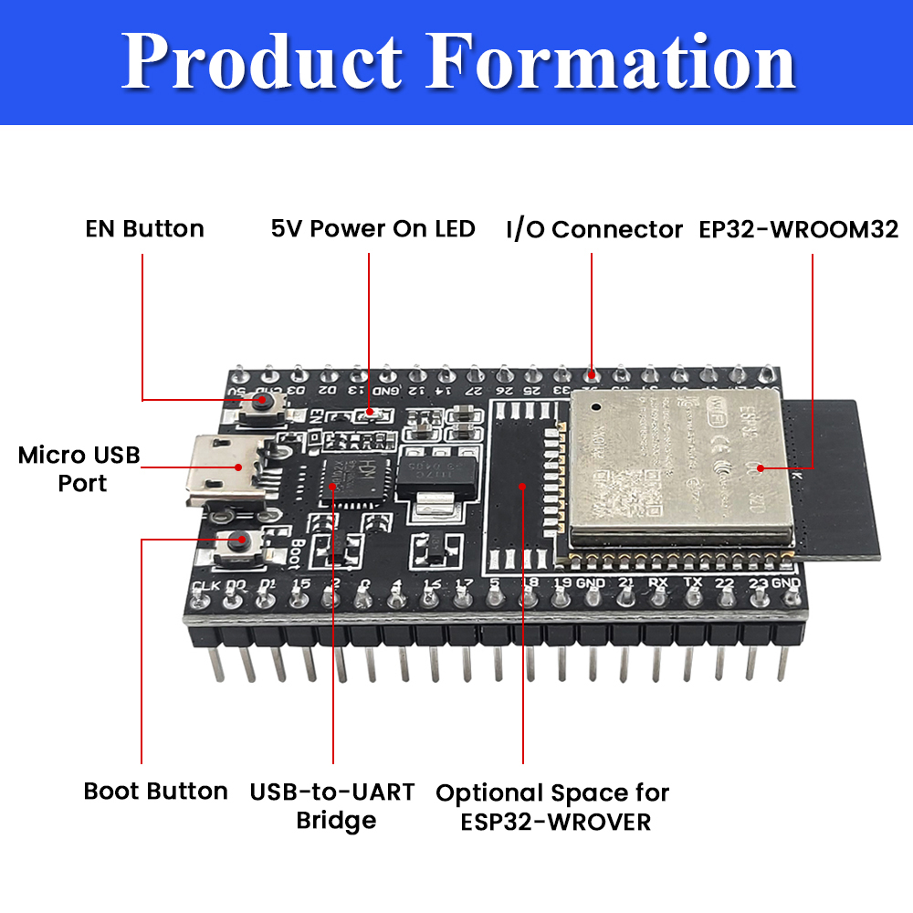 Płytka rozwojowa ESP32-32D z z – Olimex Esp32 recenzja i cena