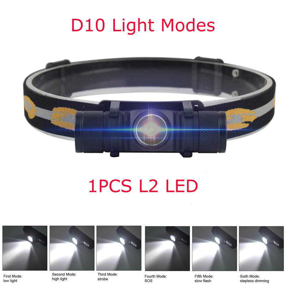 BORUiT LED Mini latarka czołow – Lolin D32 recenzja i cena