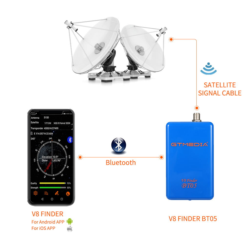 GTMEDIA V8 Finder BT05 Cyfrowy – Devkitc recenzja i cena